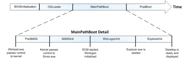 Boot_MainPathBoot